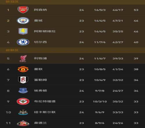 维金斯天赋,显眼,却屡次转会,Ag亚游真人娱乐官方网站,视频直播,免费试玩,Asia,Gaming