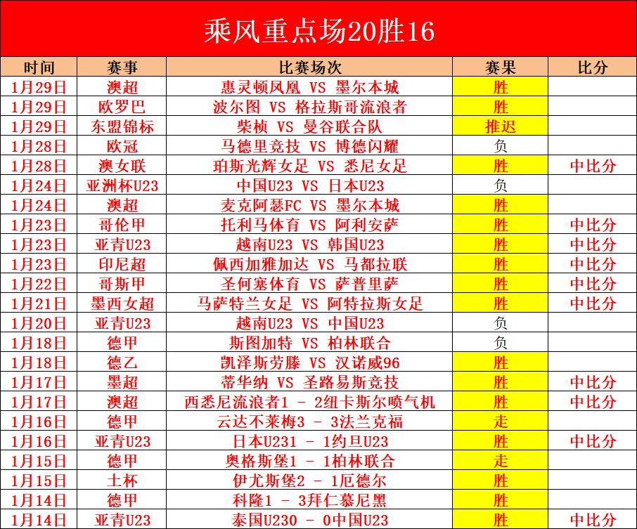 劳塔罗进步,获克雷斯波,点赞,Ag亚游真人娱乐官方网站,视频直播,免费试玩,Asia,Gaming