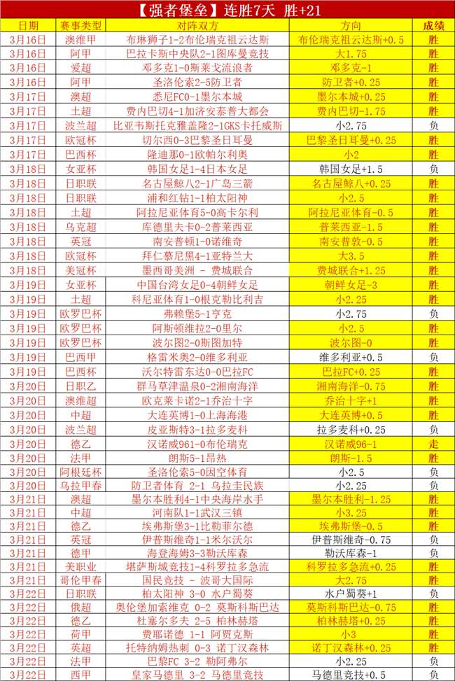 羅馬奮戰歐,聯決賽,安切洛蒂領,Ag亚游真人娱乐官方网站,视频直播,免费试玩,Asia,Gaming