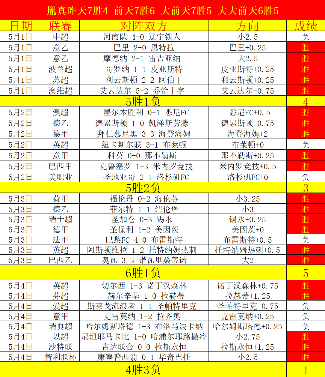 瓜迪奥拉赛,后直言,英超冠军失,Ag亚游真人娱乐官方网站,视频直播,免费试玩,Asia,Gaming