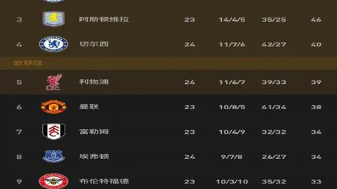 维金斯天赋显眼，却屡次转会，背后的原因何在？