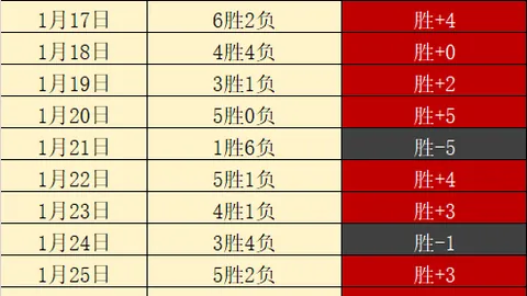 武磊越位进球被判无效，冯劲射门被古斯塔沃扑出，古斯塔沃不幸失守