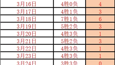 智利甲天主大学对决客场虫：8胜6专家前区十码预测