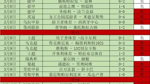 詹姆斯犀利突破助攻，里夫斯三分扳回劣势